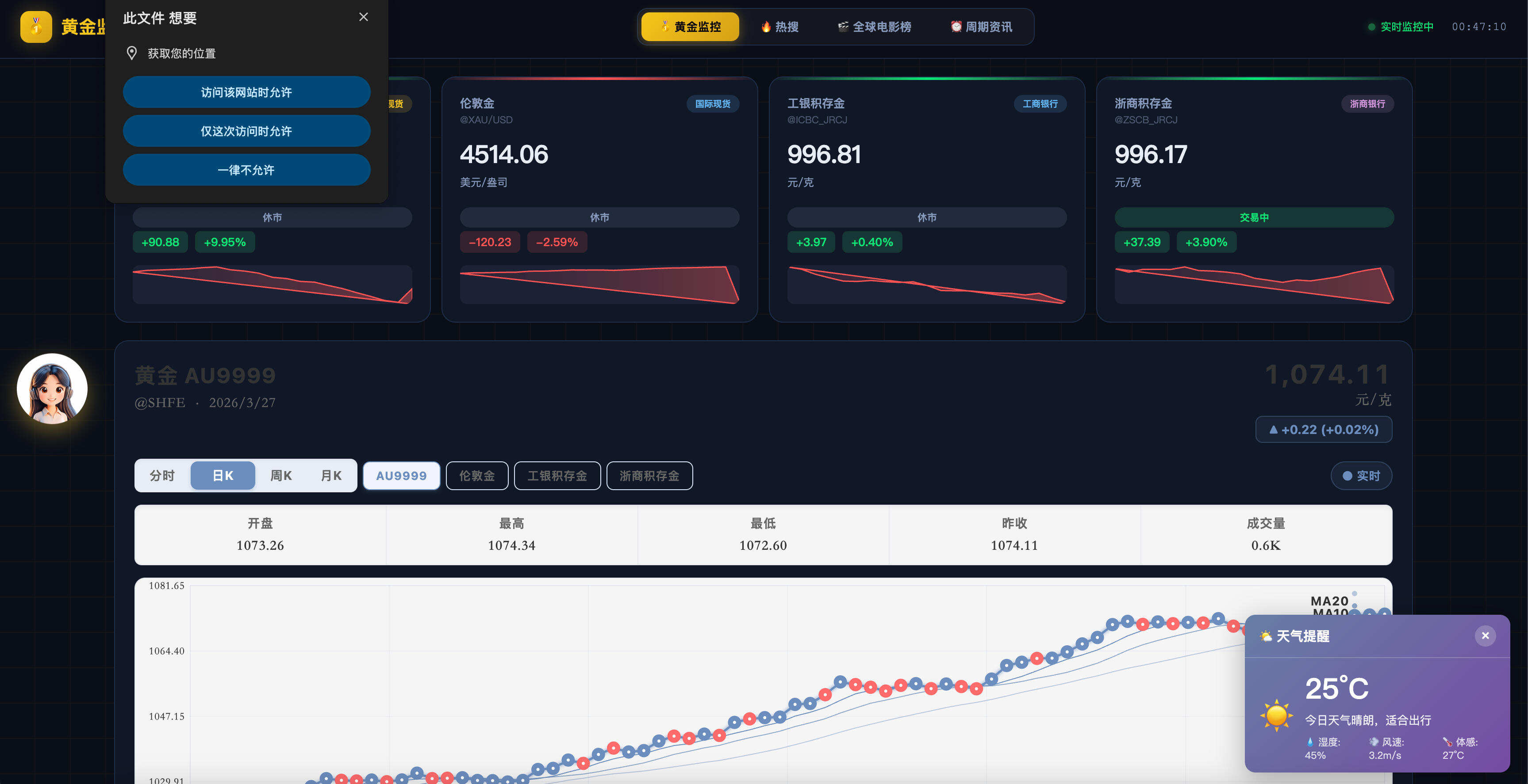 卓创源码网推荐：2026新版黄金价格监控源码 – 集成K线图、舆情与AI客服的聚合监控页-卓创源码网 - 专业PHP网站源码与小程序源码下载平台｜免费源码与付费系统提供