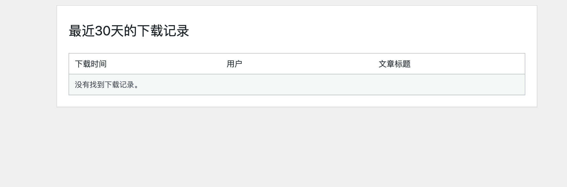 卓创源码网重磅推荐:WordPress插件全站资源下载记录统计插件,让每一次下载都“有据可查” 卓创源码网重磅推荐:WordPress插件全站资源下载记录统计插件,让每一次下载都“有据可查”