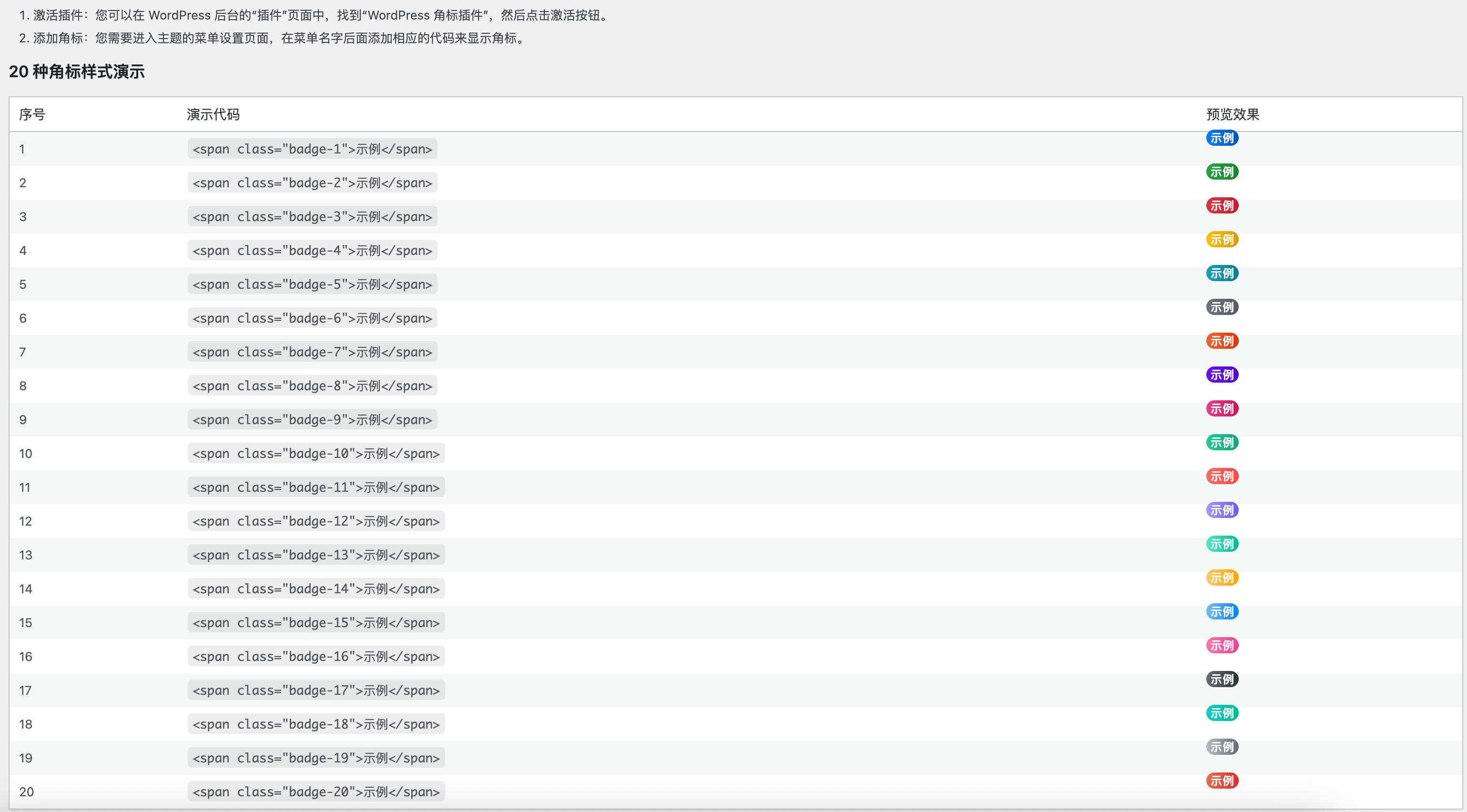 卓创源码网重磅推荐：WordPress顶部菜单角标标识插件，打破主题限制，让每一个菜单都“自带高光”-卓创源码网 - 专业PHP网站源码与小程序源码下载平台｜免费源码与付费系统提供