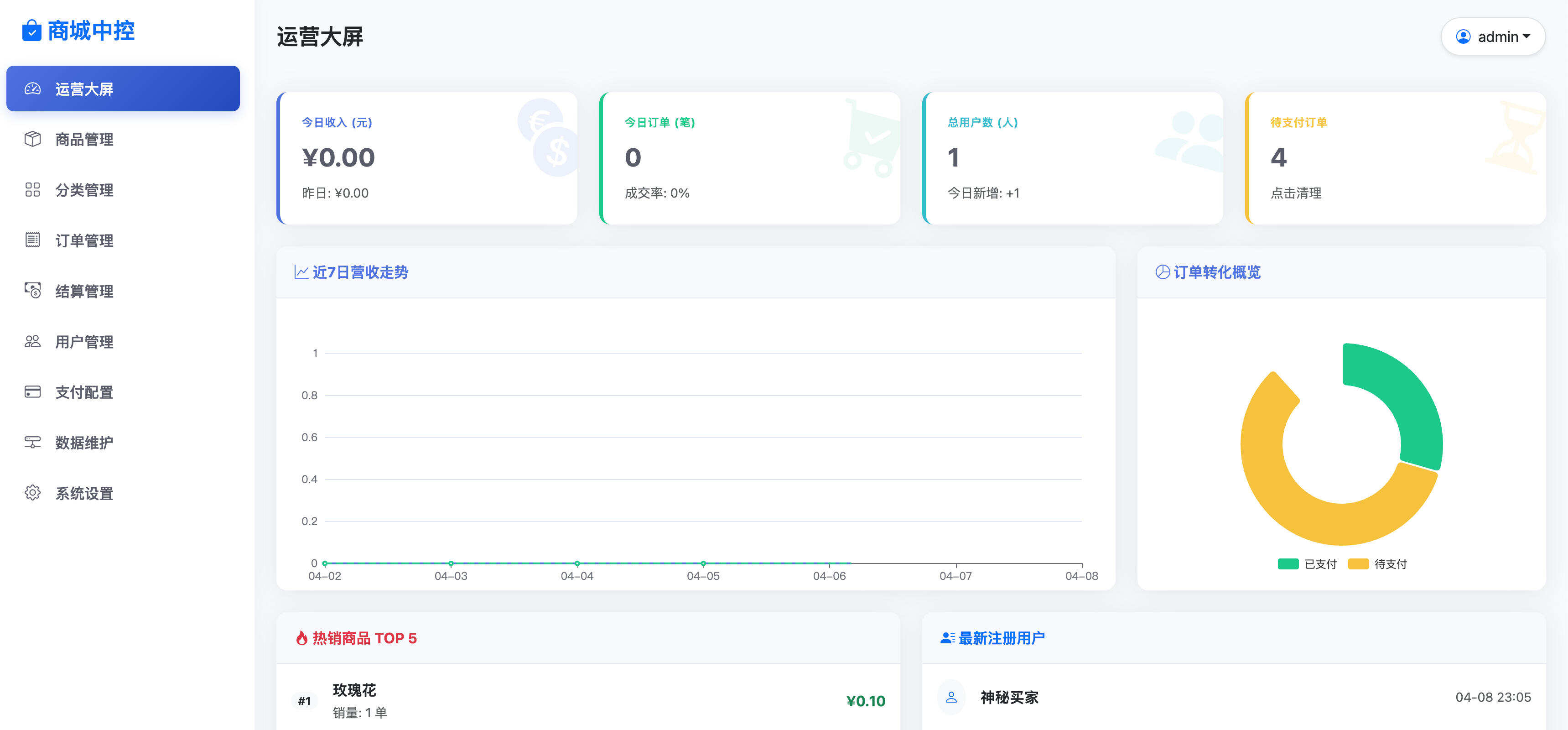 卓创源码网重磅推荐：最新版H5十四合一代付系统源码，十四款模板聚合与代理分佣一体化解决方案