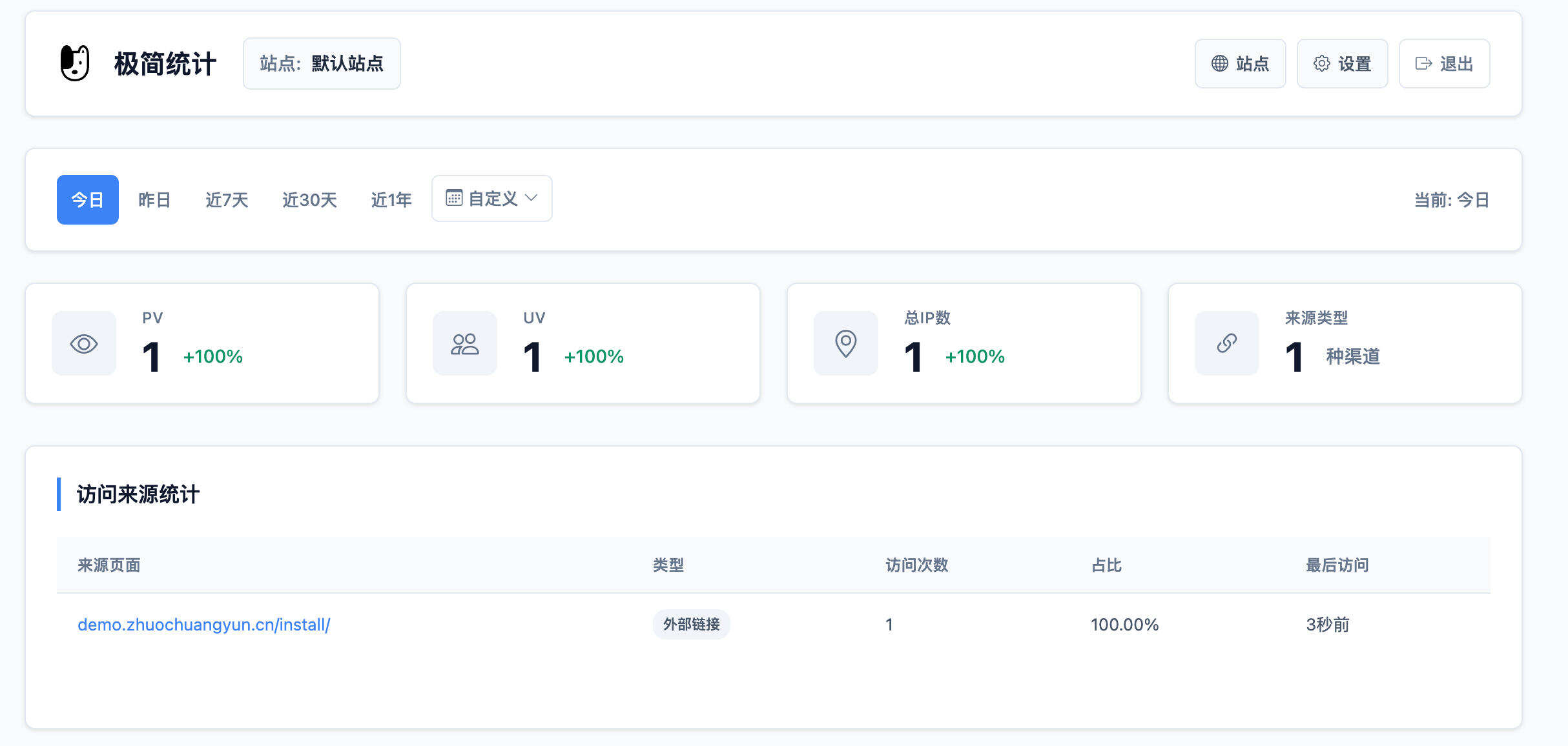 卓创源码网重磅推荐:极简PHP网站统计系统源码,把网站数据的“知情权”牢牢握在自己手中 卓创源码网重磅推荐:极简PHP网站统计系统源码,把网站数据的“知情权”牢牢握在自己手中