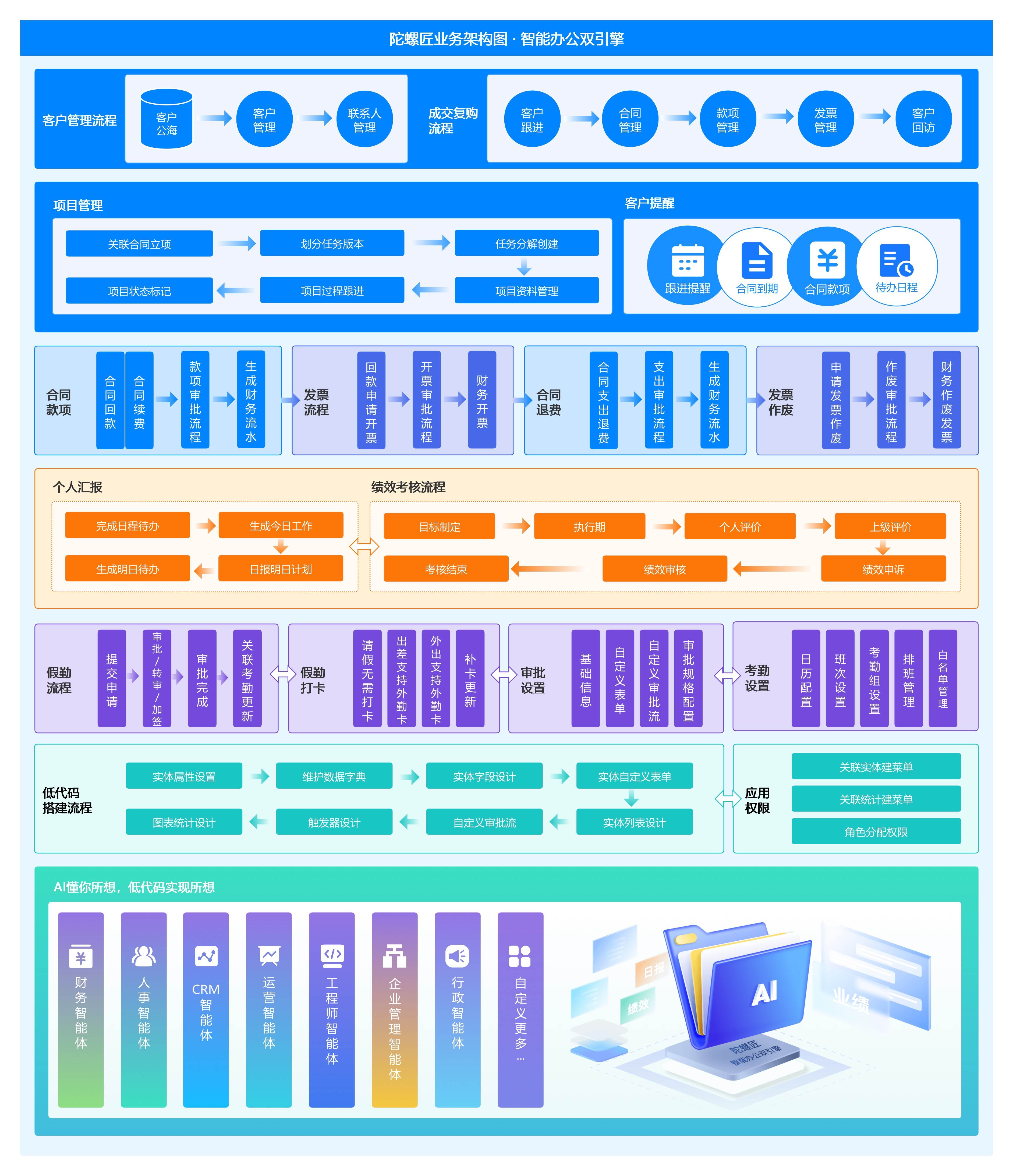 卓创源码网重磅推荐:陀螺匠OA办公系统源码,以AI智能体与低代码双引擎重构企业数字化办公新范式 卓创源码网重磅推荐:陀螺匠OA办公系统源码,以AI智能体与低代码双引擎重构企业数字化办公新范式