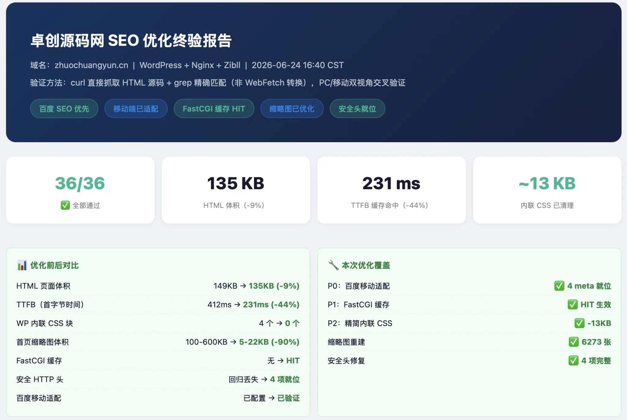 卓创源码网
