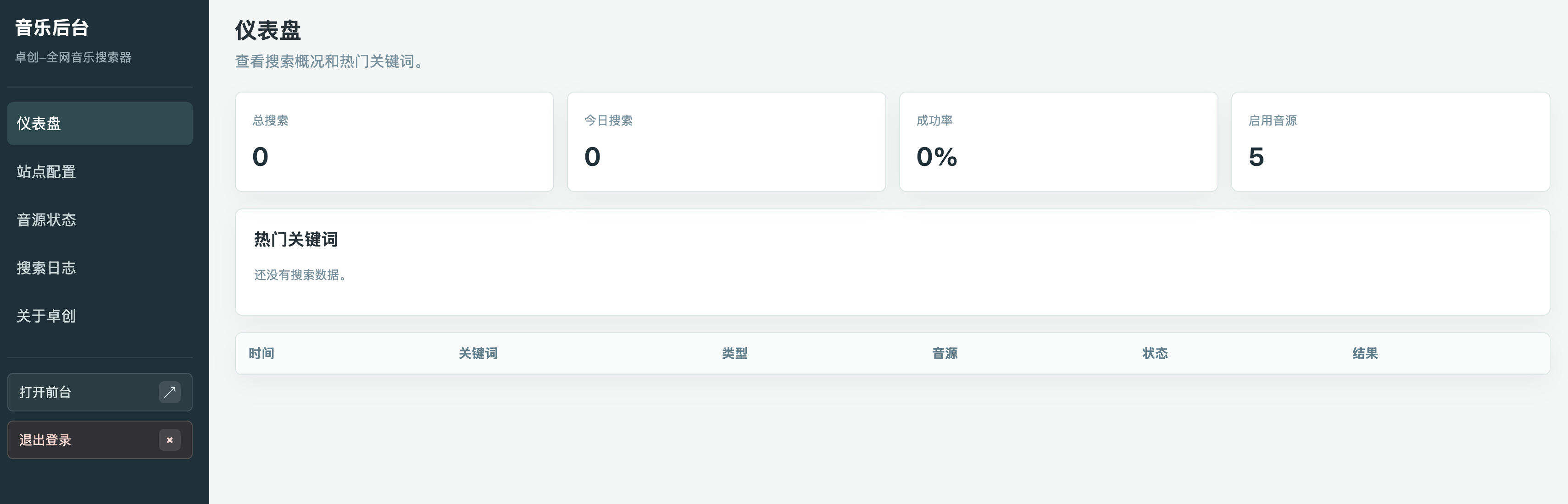 全网音乐搜索器源码:一站式打造你的专属聚合音乐平台 音乐搜索器源码.jpg